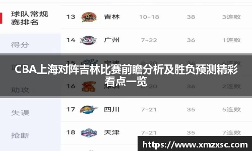 CBA上海对阵吉林比赛前瞻分析及胜负预测精彩看点一览