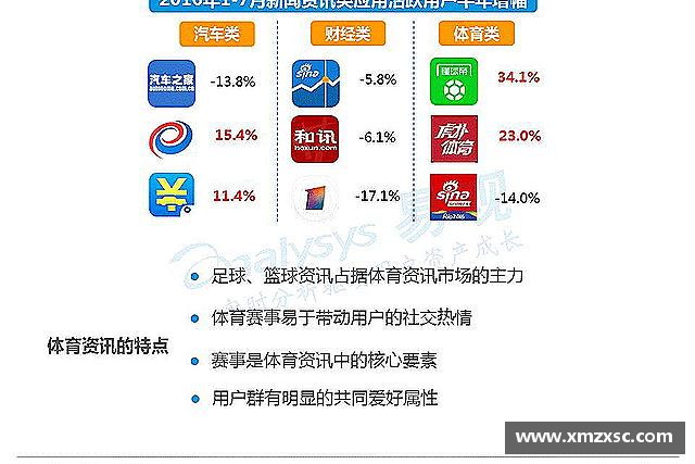 解读中欧体育